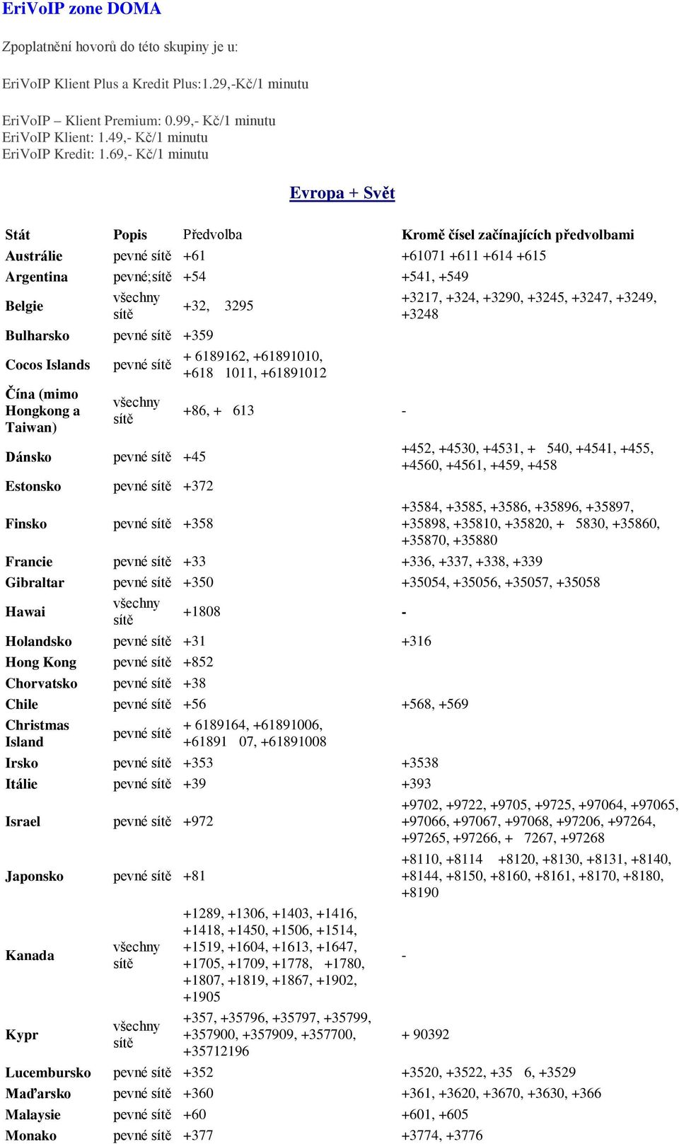 Islands Čína (mimo Hongkong a Taiwan) pevné Dánsko pevné +45 Estonsko pevné +372 Finsko pevné +358 +32, 3295 + 6189162, +61891010, +6181011, +61891012 +86, +613 - +3217, +324, +3290, +3245, +3247,
