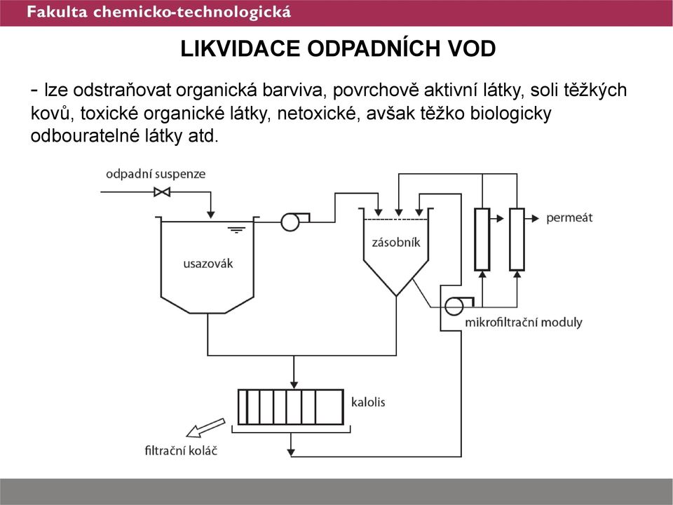 soli těžkých kovů, toxické organické látky,