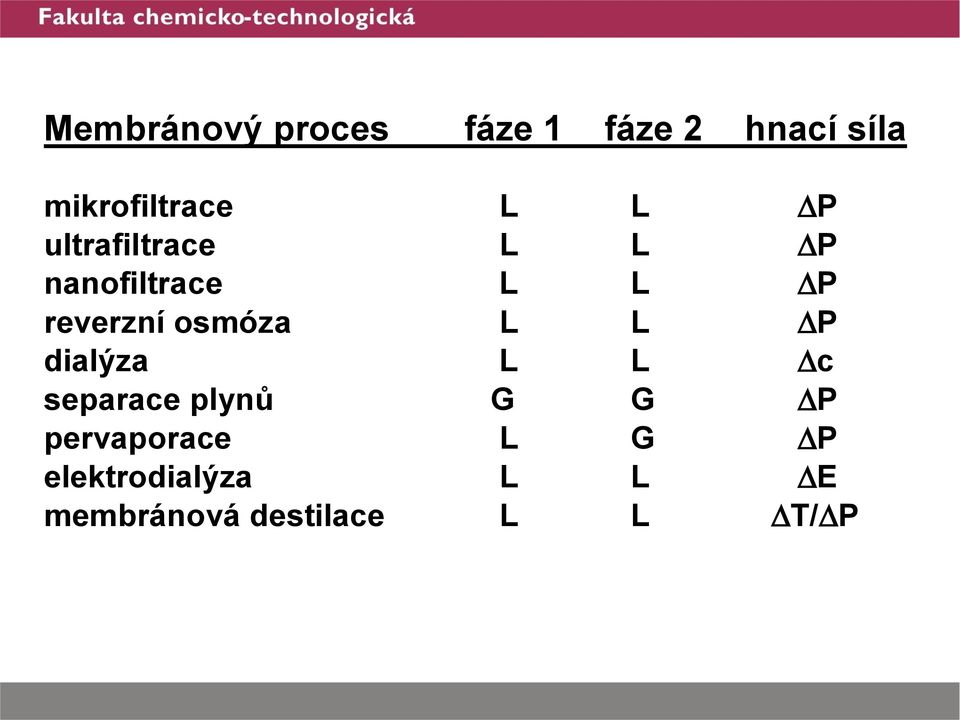 osmóza L L P dialýza L L c separace plynů G G P