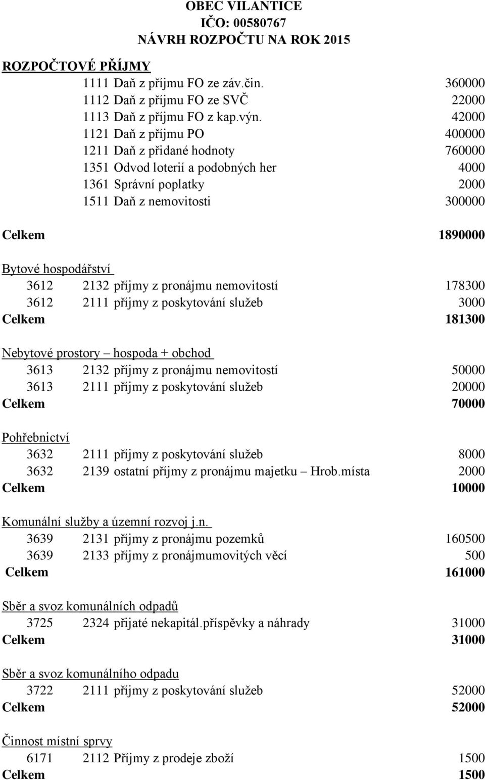 3612 2132 příjmy z pronájmu nemovitostí 178300 3612 2111 příjmy z poskytování služeb 3000 Celkem 181300 Nebytové prostory hospoda + obchod 3613 2132 příjmy z pronájmu nemovitostí 50000 3613 2111