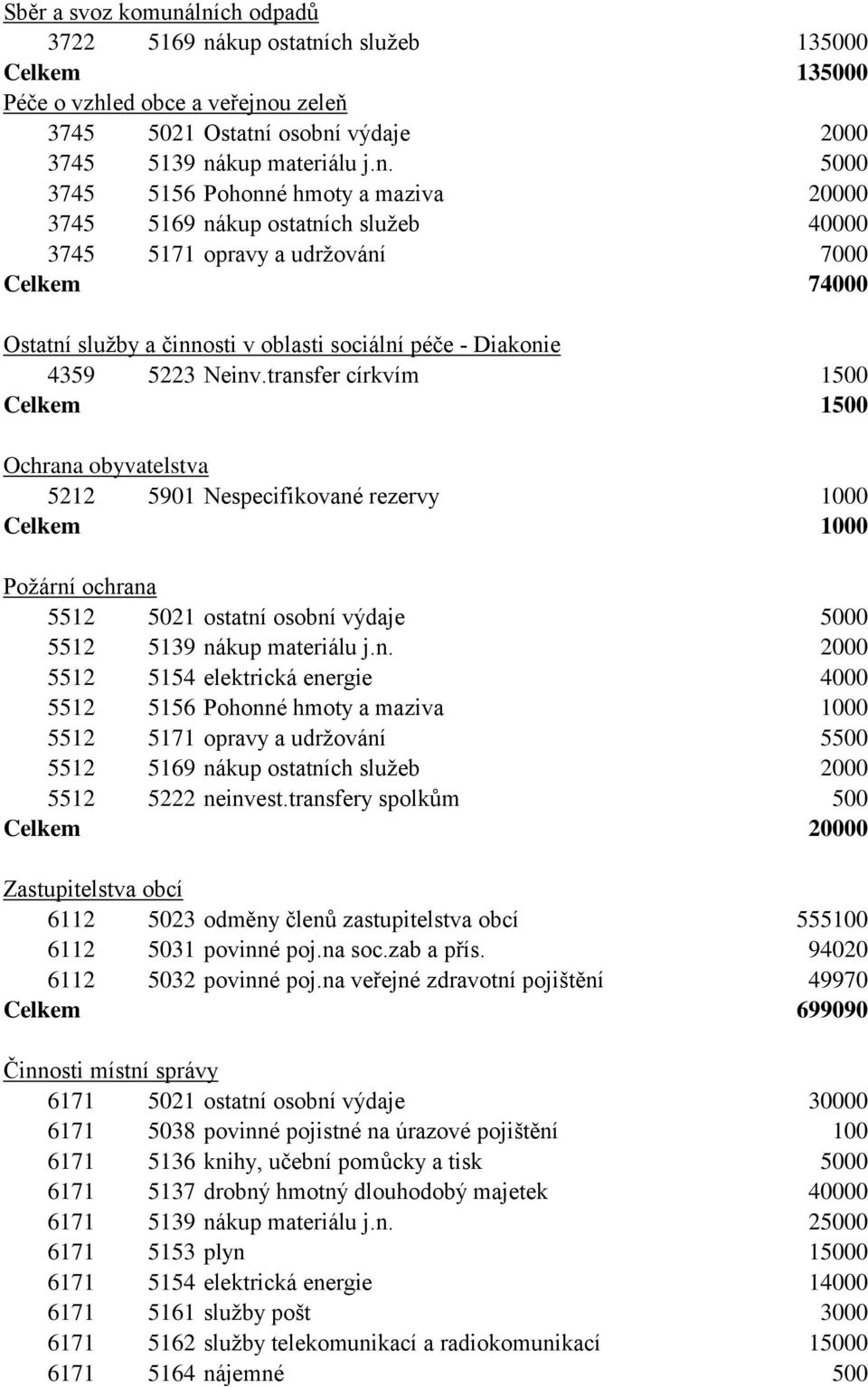 a maziva 20000 3745 5169 nákup ostatních služeb 40000 3745 5171 opravy a udržování 7000 Celkem 74000 Ostatní služby a činnosti v oblasti sociální péče - Diakonie 4359 5223 Neinv.