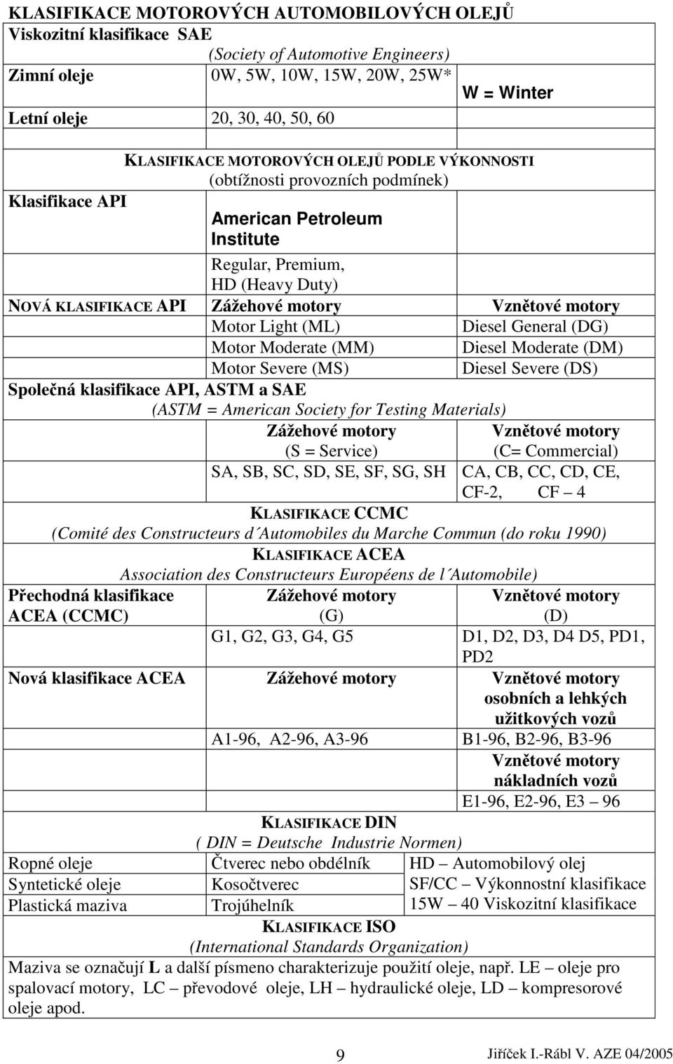 Motor Light (ML) Diesel General (DG) Motor Moderate (MM) Diesel Moderate (DM) Motor Severe (MS) Diesel Severe (DS) Společná klasifikace API, ASTM a SAE (ASTM = American Society for Testing Materials)