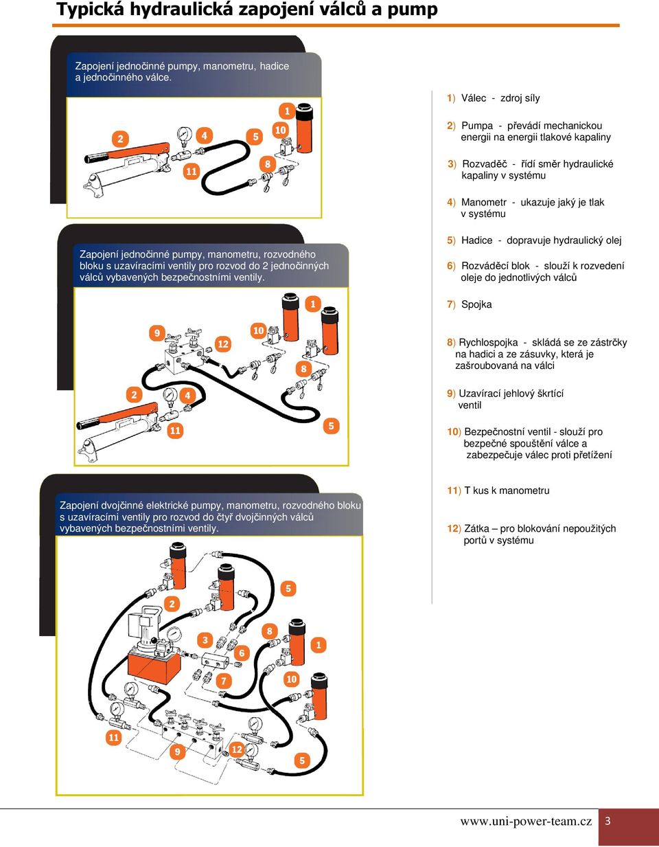 jednočinné pumpy, manometru, rozvodného bloku s uzavíracími ventily pro rozvod do 2 jednočinných válců vybavených bezpečnostními ventily.