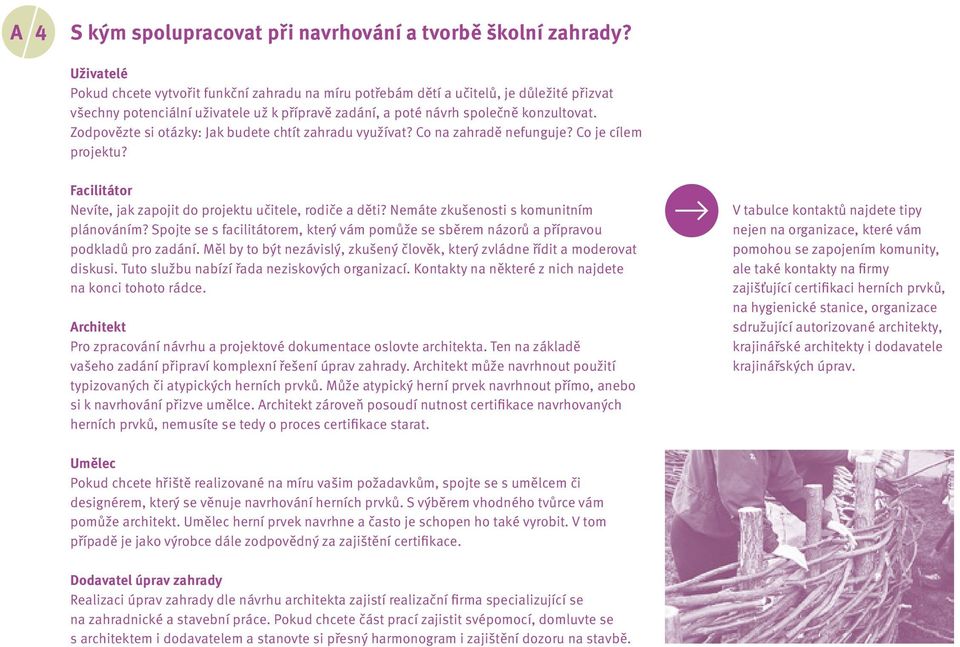 Zodpovězte si otázky: Jak budete chtít zahradu využívat? Co na zahradě nefunguje? Co je cílem projektu? Facilitátor Nevíte, jak zapojit do projektu učitele, rodiče a děti?