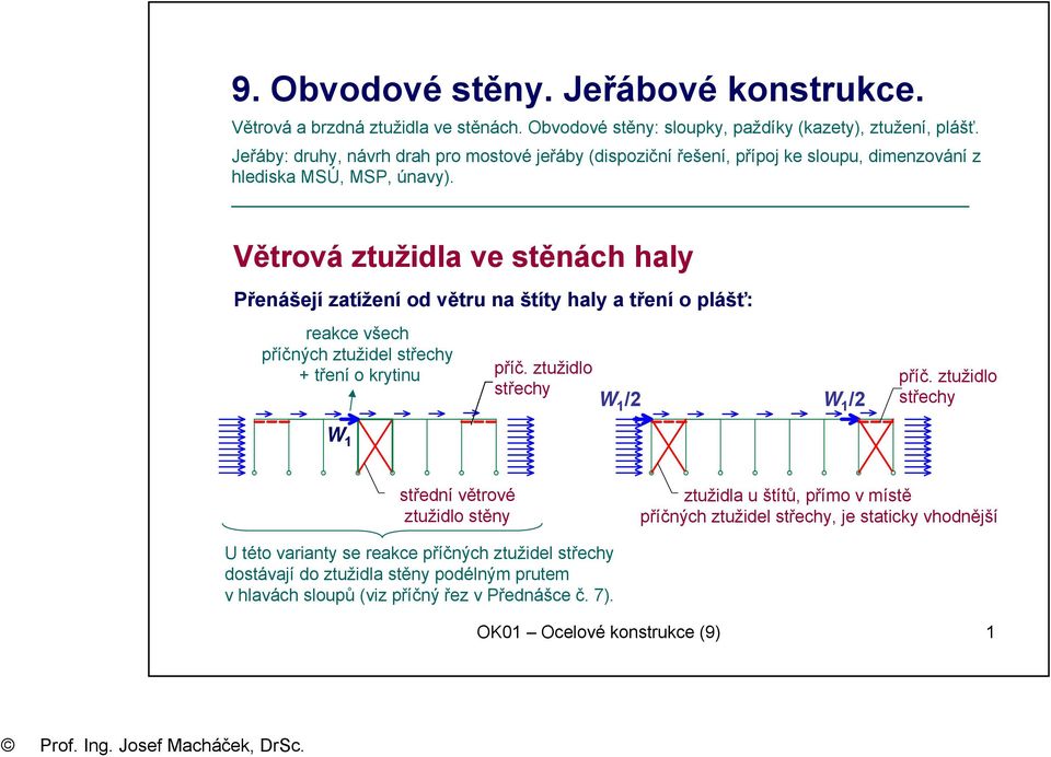 Větrová ztužidla ve stěnách haly Přenášejí zatížení od větru na štíty haly a tření o plášť: reakce všech příčných ztužidel střechy + tření o krytinu příč. ztužidlo příč.