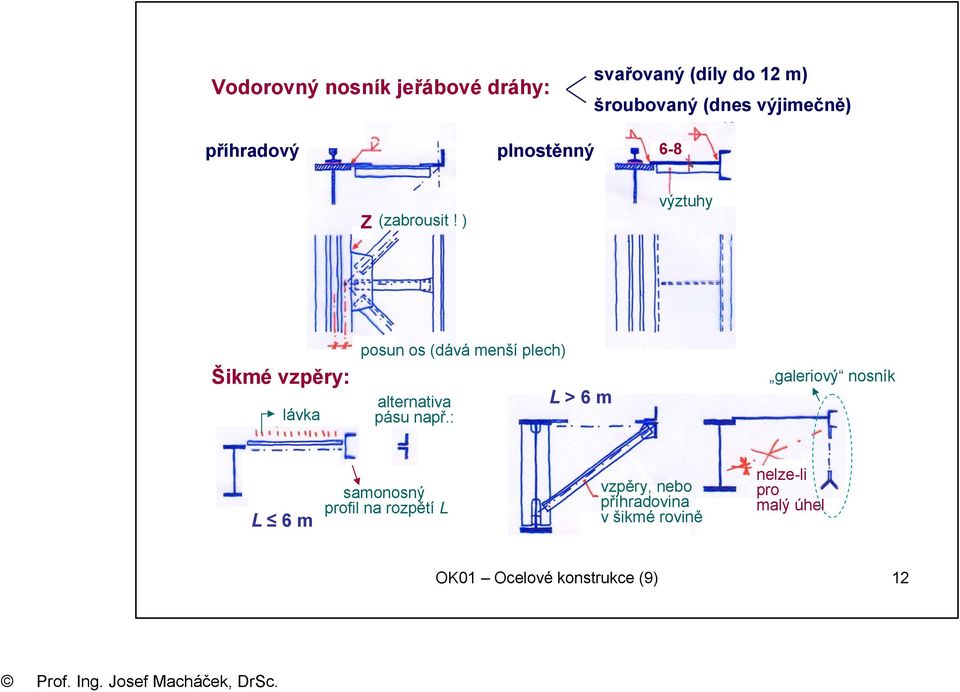 ) výztuhy Šikmé vzpěry: lávka posun os (dává menší plech) alternativa pásu např.