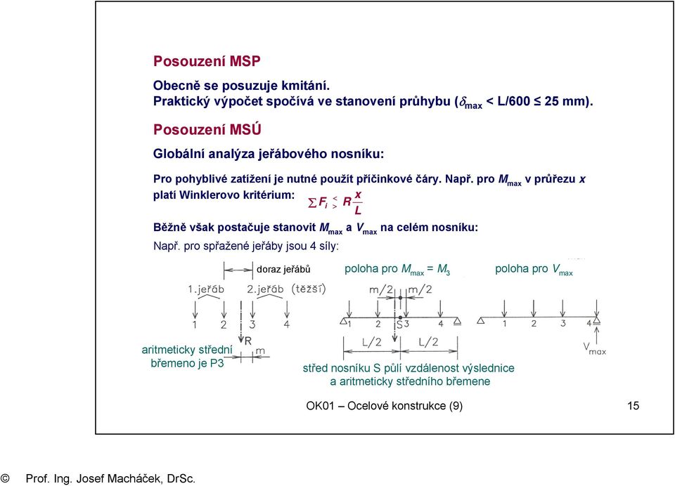 pro M max v průřezu x platí Winklerovo kritérium: < x F i > R L Běžně však postačuje stanovit M max a V max na celém nosníku: Např.