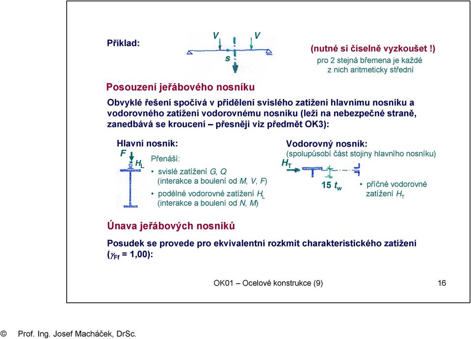 na nebezpečné straně, zanedbává se kroucení přesněji viz předmět OK3): Hlavní nosník: F Přenáší: H L svislé zatížení G, Q (interakce a boulení od M, V, F) podélné vodorovné