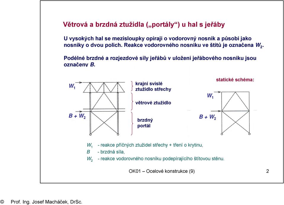 Podélné brzdné a rozjezdové síly jeřábů v uložení jeřábového nosníku jsou označeny B.