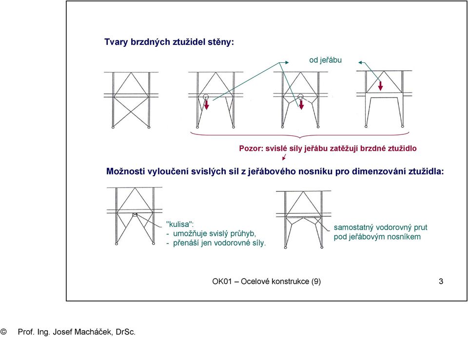 dimenzování ztužidla: "kulisa": - umožňuje svislý průhyb, - přenáší jen