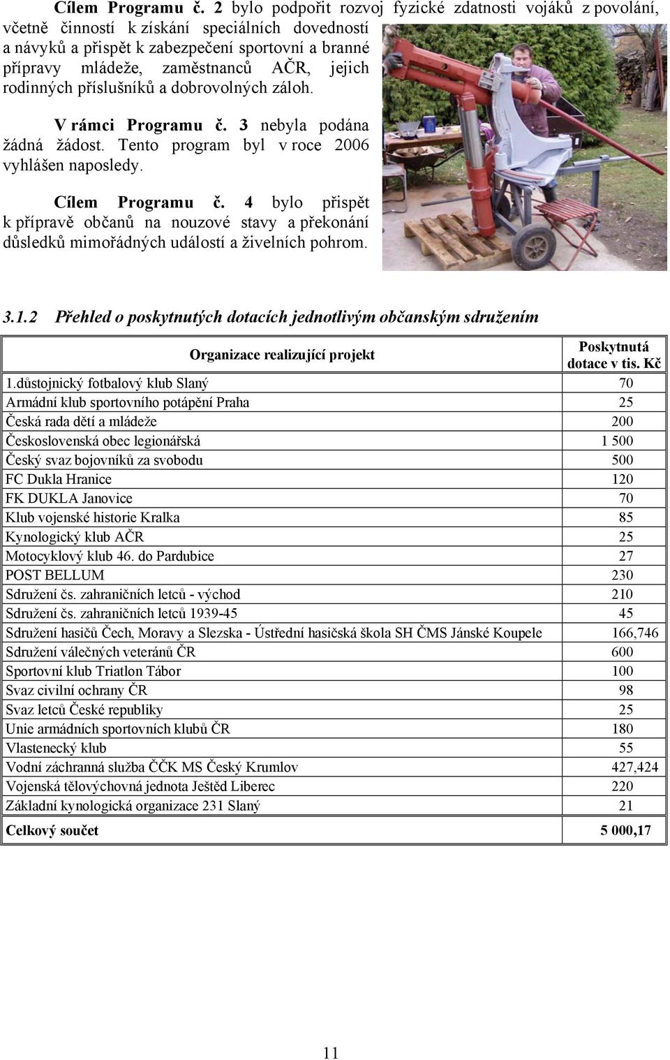 jejich rodinných příslušníků a dobrovolných záloh. V rámci Programu č. 3 nebyla podána žádná žádost. Tento program byl v roce 2006 vyhlášen naposledy.