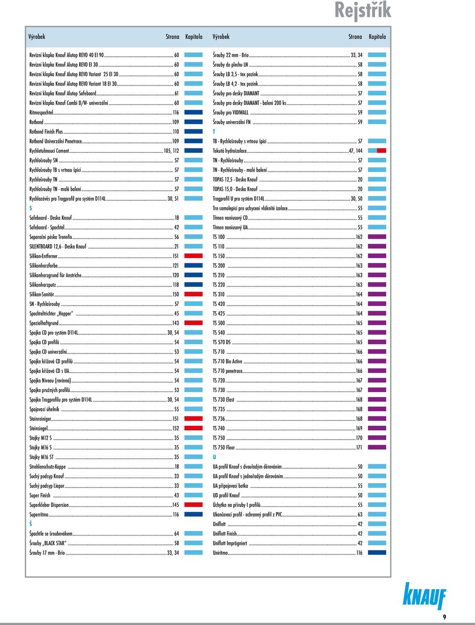 ..109 Rotband Finish Plus...110 Rotband Univerzální Penetrace...109 Rychletuhnoucí Cement...105, 112 Rychlošrouby SN... 57 Rychlošrouby TB s vrtnou špicí... 57 Rychlošrouby TN.