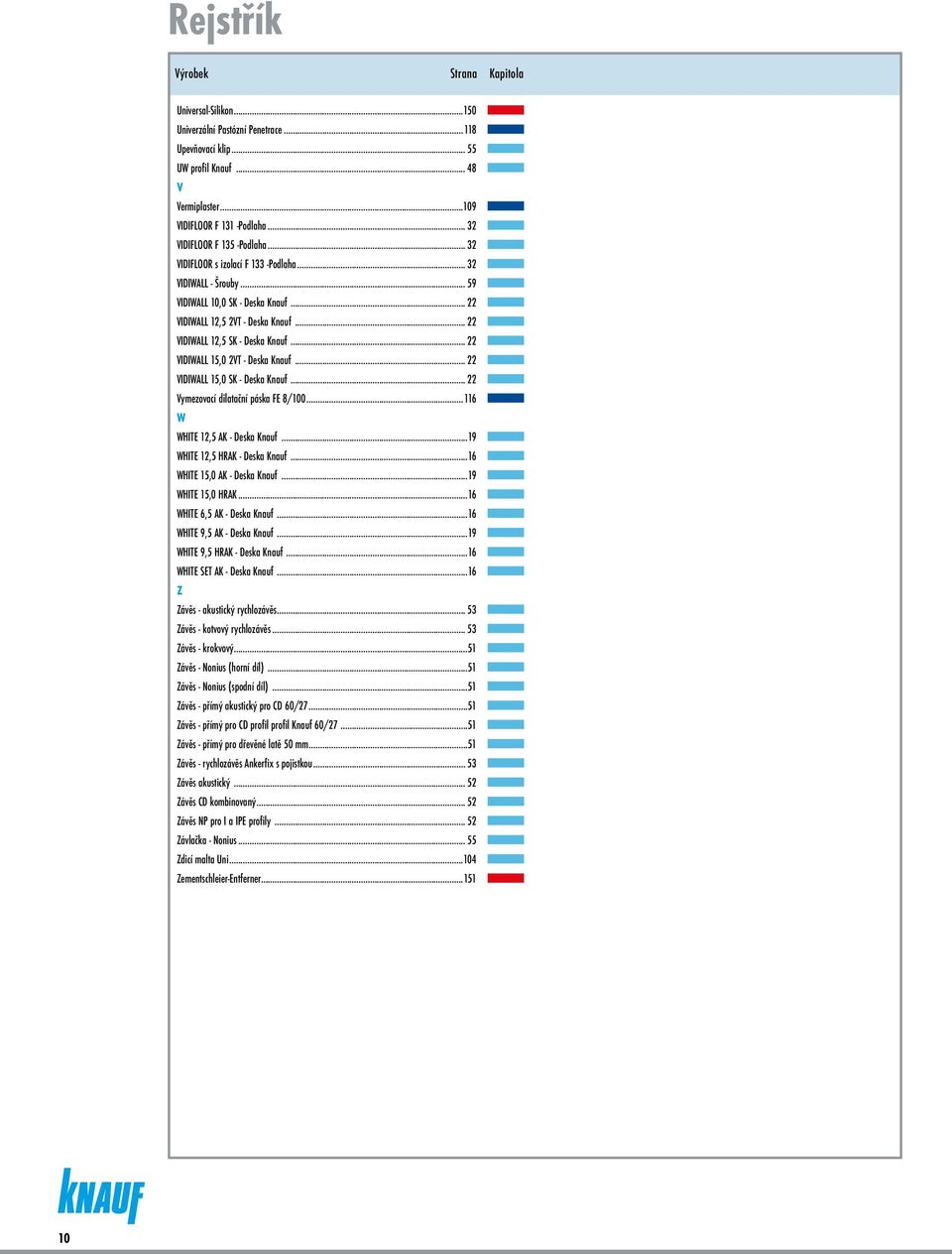 .. 22 VIDIWALL 12,5 SK - Deska Knauf... 22 VIDIWALL 15,0 2VT - Deska Knauf... 22 VIDIWALL 15,0 SK - Deska Knauf... 22 Vymezovací dilatační páska FE 8/100...116 W WHITE 12,5 AK - Deska Knauf.