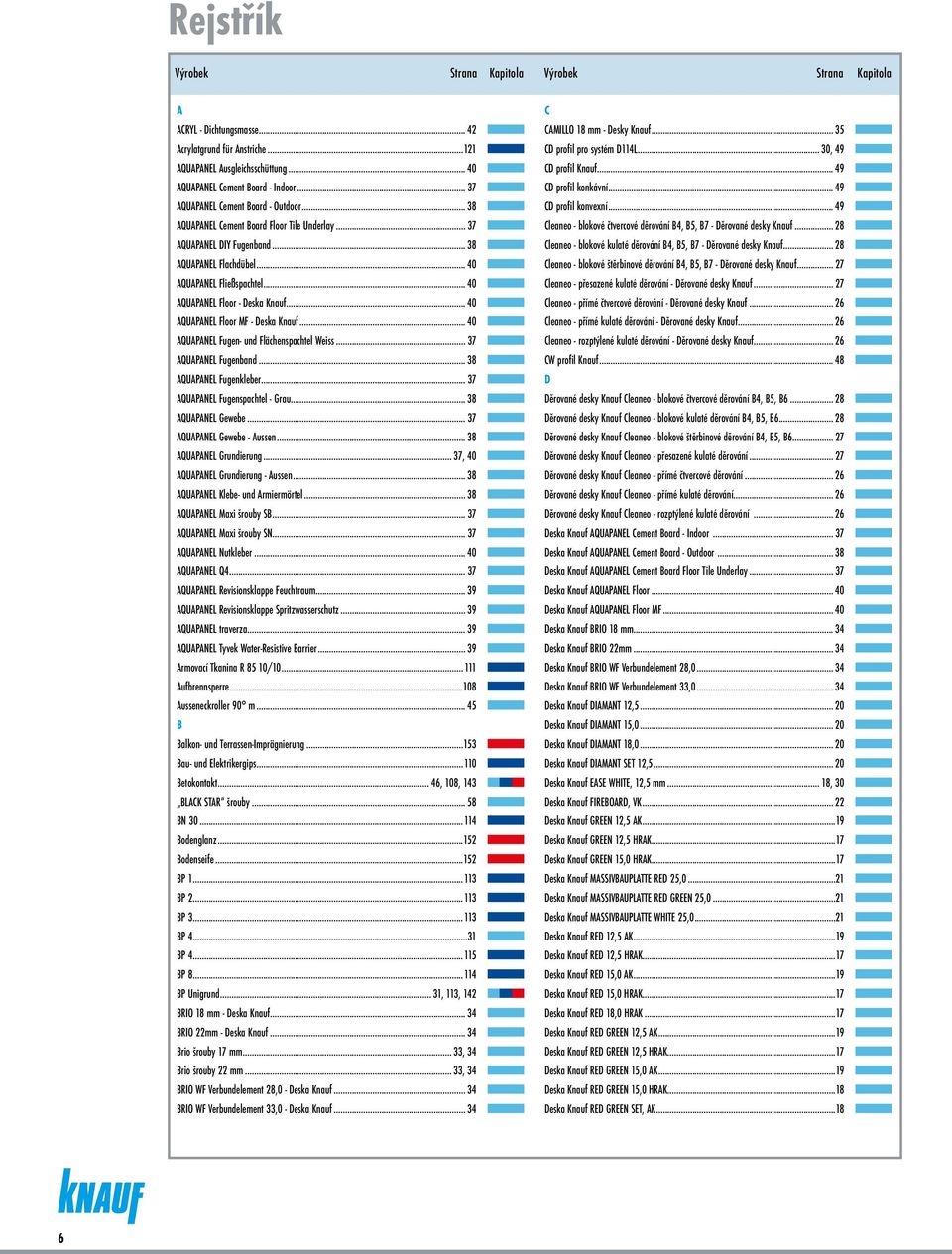 .. 40 AQUAPANEL Floor - Deska Knauf... 40 AQUAPANEL Floor MF - Deska Knauf... 40 AQUAPANEL Fugen- und Flächenspachtel Weiss... 37 AQUAPANEL Fugenband... 38 AQUAPANEL Fugenkleber.