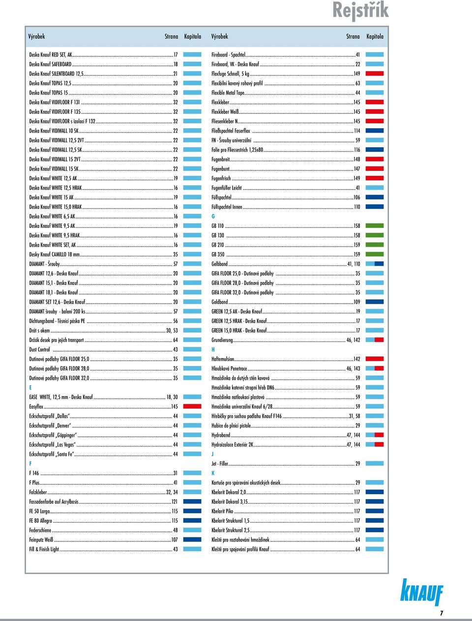 .. 22 Deska Knauf VIDIWALL 12,5 SK... 22 Deska Knauf VIDIWALL 15 2VT... 22 Deska Knauf VIDIWALL 15 SK... 22 Deska Knauf WHITE 12,5 AK...19 Deska Knauf WHITE 12,5 HRAK...16 Deska Knauf WHITE 15 AK.