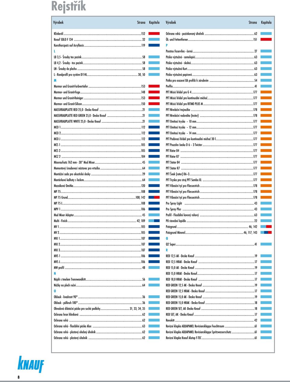 ..153 Marmor- und Granit-Silicon...150 MASSIVBAUPLATTE RED 25,0 - Deska Knauf...21 MASSIVBAUPLATTE RED GREEN 25,0 - Deska Knauf...21 MASSIVBAUPLATTE WHITE 25,0 - Deska Knauf...21 MCO 1...112 MCO 2.