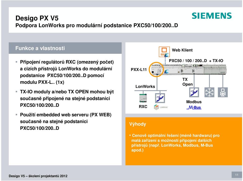 .D pomocí modulu PXX-L.. (1x) TX-IO moduly a/nebo TX OPEN mohou být současně připojené na stejné podstanici PXC50/100/200.