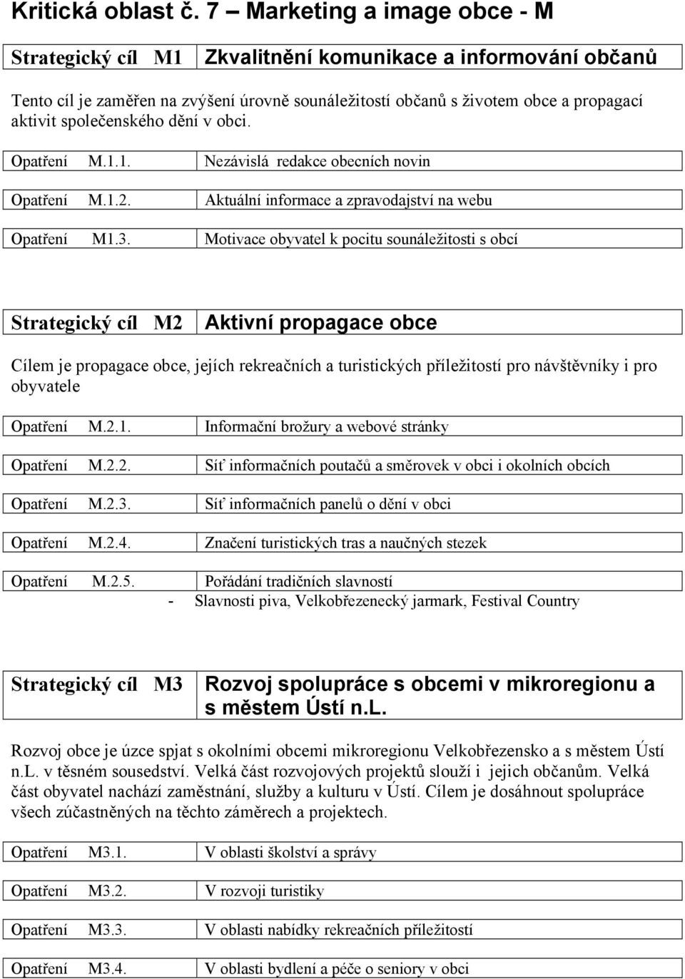 společenského dění v obci. Opatření M.1.1. Nezávislá redakce obecních novin Opatření M.1.2. Aktuální informace a zpravodajství na webu Opatření M1.3.