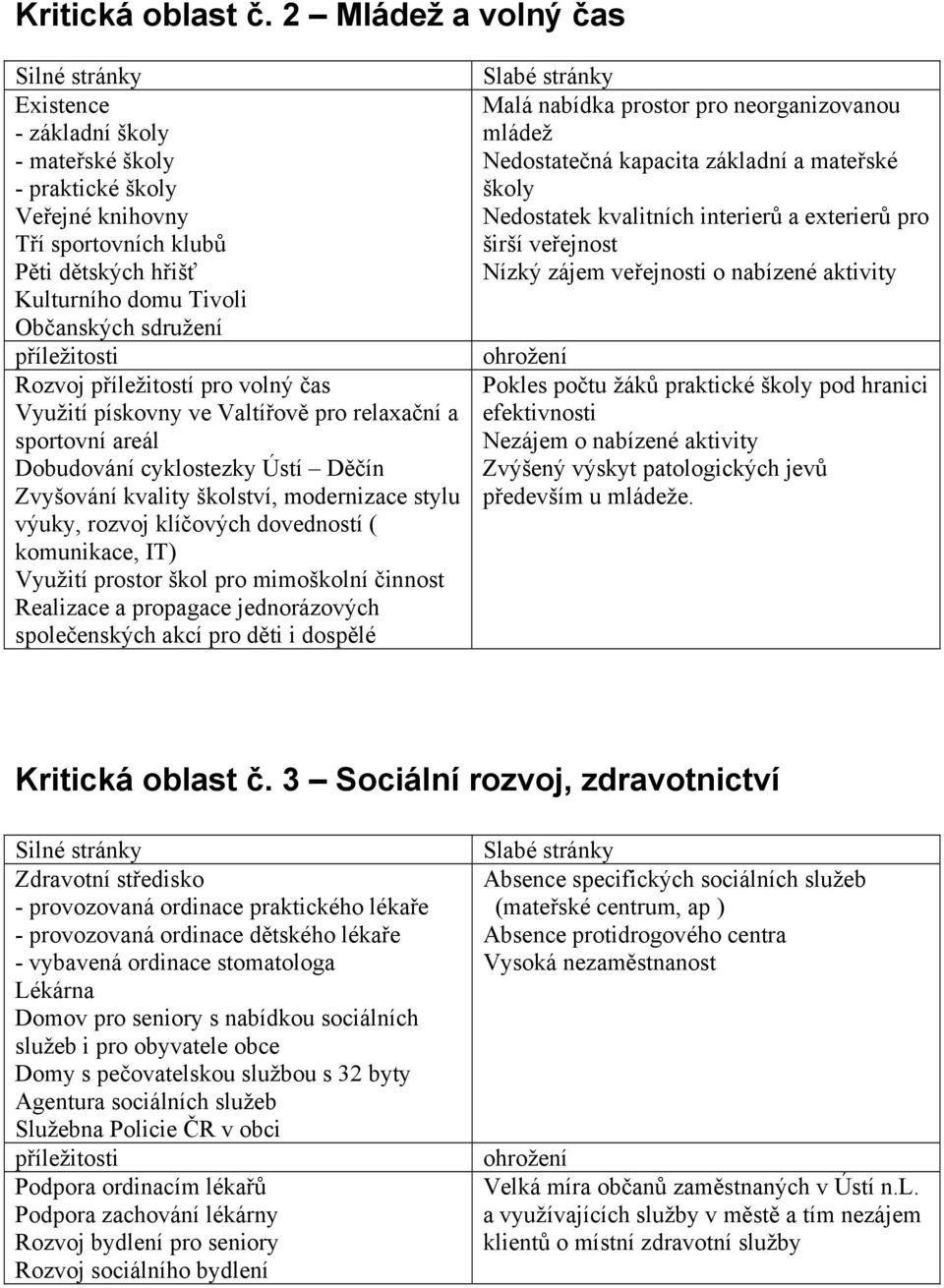 příležitosti Rozvoj příležitostí pro volný čas Využití pískovny ve Valtířově pro relaxační a sportovní areál Dobudování cyklostezky Ústí Děčín Zvyšování kvality školství, modernizace stylu výuky,