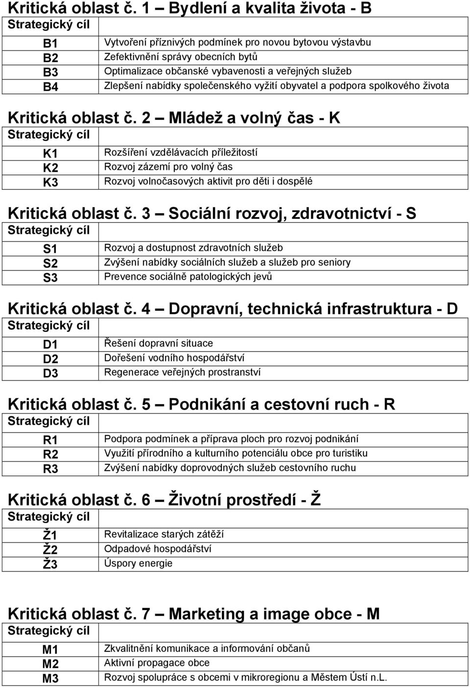 služeb Zlepšení nabídky společenského vyžití obyvatel a podpora spolkového života  2 Mládež a volný čas - K Strategický cíl K1 K2 K3 Rozšíření vzdělávacích příležitostí Rozvoj zázemí pro volný čas