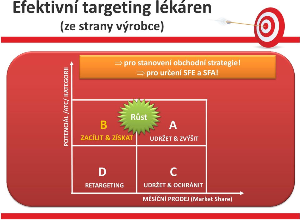 pro určení SFE a SFA!