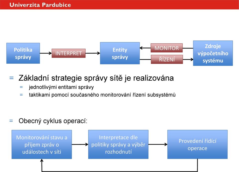 pomocí současného monitorování řízení subsystémů = Obecný cyklus operací: Monitorování stavu a