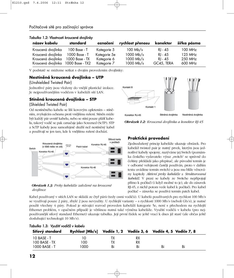- T Kategorie 5e 1000 Mb/s RJ - 45 125 MHz Kroucená dvojlinka 1000 Base - TX Kategorie 6 1000 Mb/s RJ - 45 250 MHz Kroucená dvojlinka 1000 Base - TX2 Kategorie 7 1000 Mb/s GC45, TERA 600 MHz V