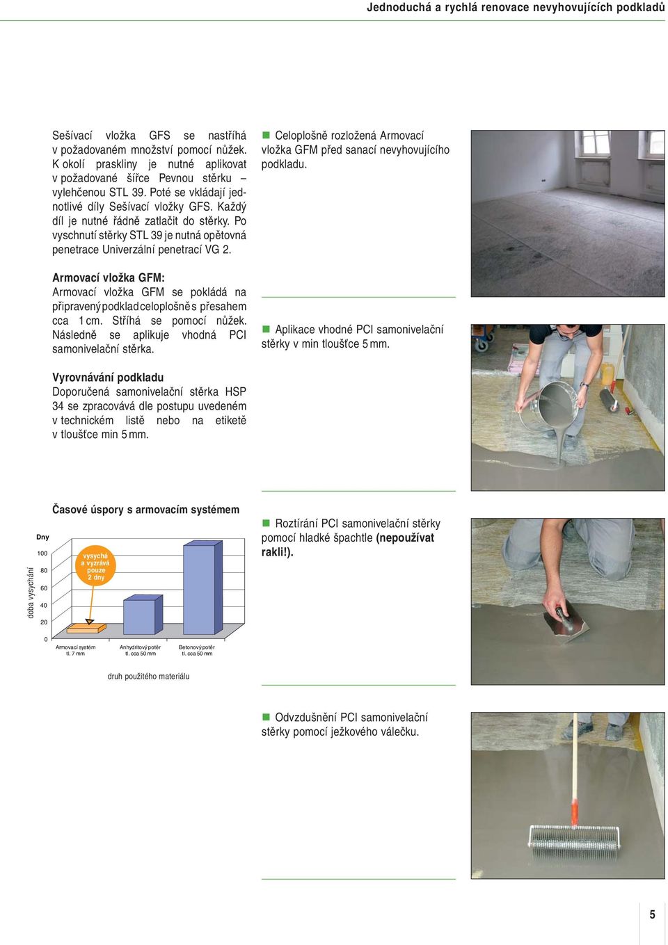 Armovací vložka GFM: Armovací vložka GFM se pokládá na připravený podklad celoplošně s přesahem cca 1 cm. Stříhá se pomocí nůžek. Následně se aplikuje vhodná PCI samonivelační stěrka.