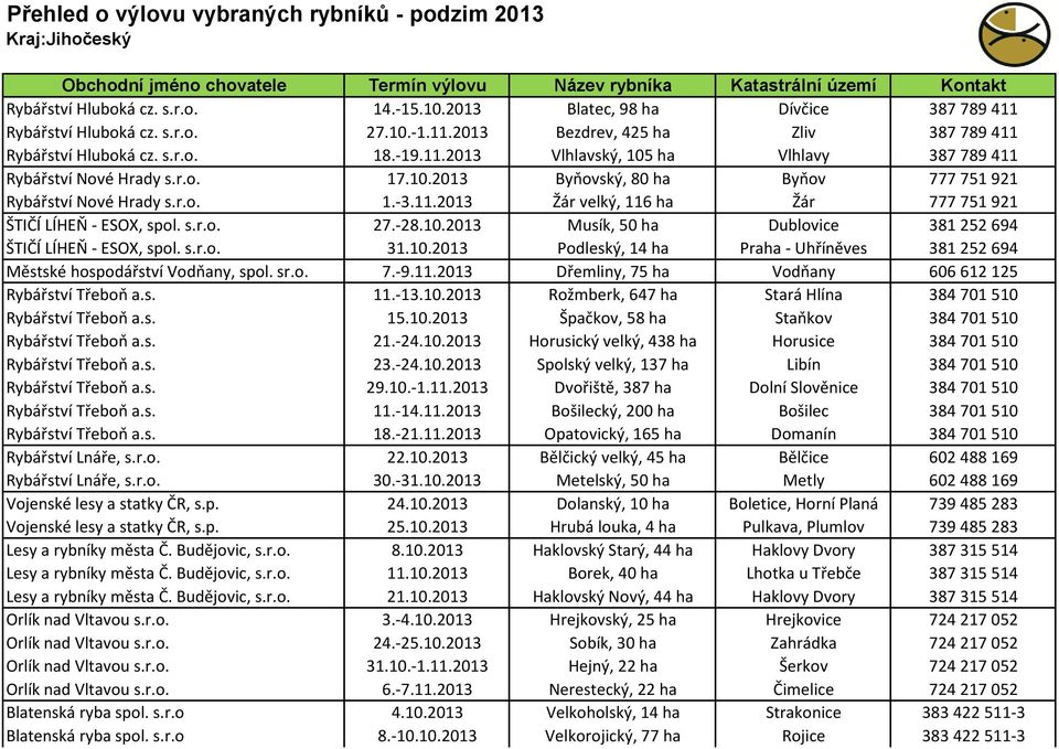 s.r.o. 1.-3.11.2013 27.-28.10.2013 Žár velký, 116 ha Musík, 50 ha Žár Dublovice 777 751 921 381 252 694 ŠTIČÍ LÍHEŇ - ESOX, spol. s.r.o. Městské hospodářství Vodňany, spol. sr.o. 31.10.2013 7.-9.11.2013 11.