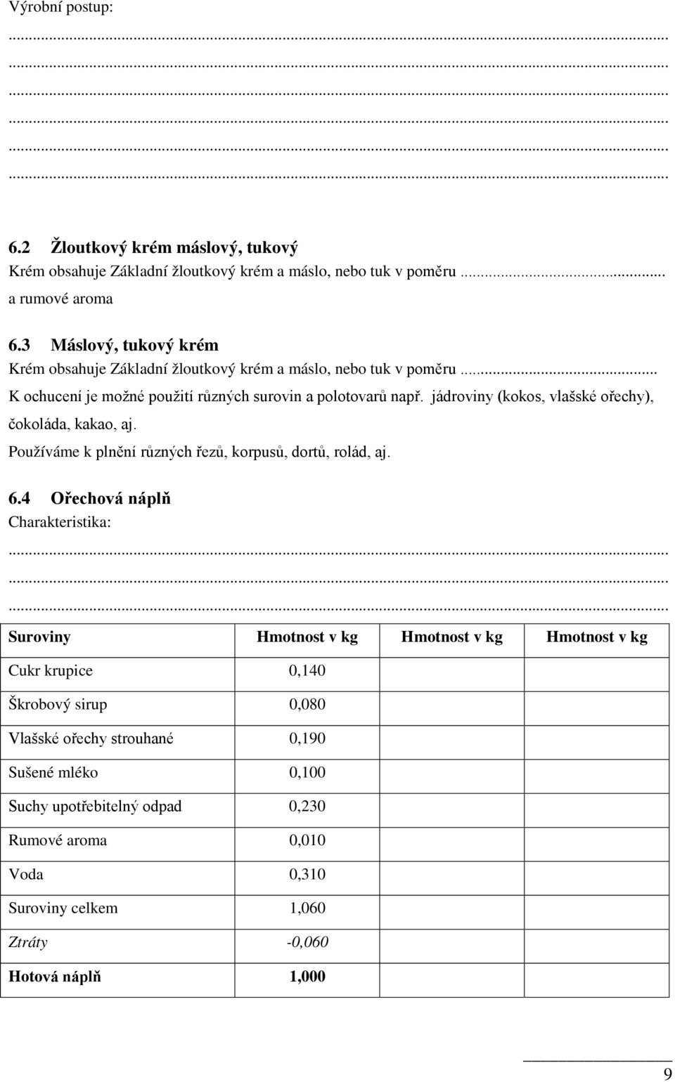 jádroviny (kokos, vlašské ořechy), čokoláda, kakao, aj. Používáme k plnění různých řezů, korpusů, dortů, rolád, aj. 6.