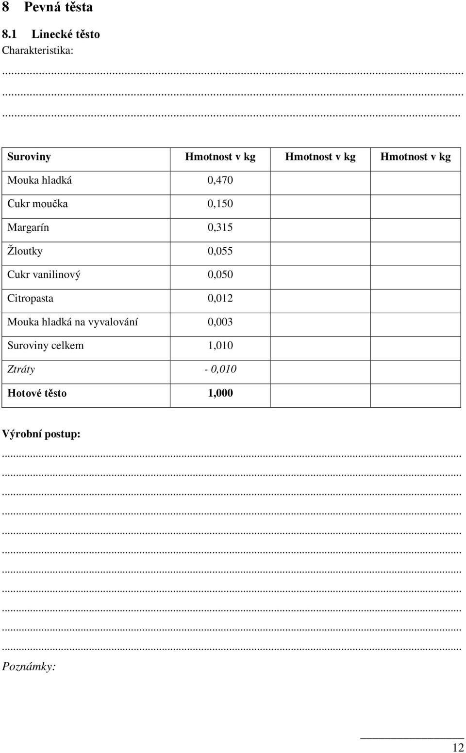 0,055 Cukr vanilinový 0,050 Citropasta 0,012 Mouka hladká na