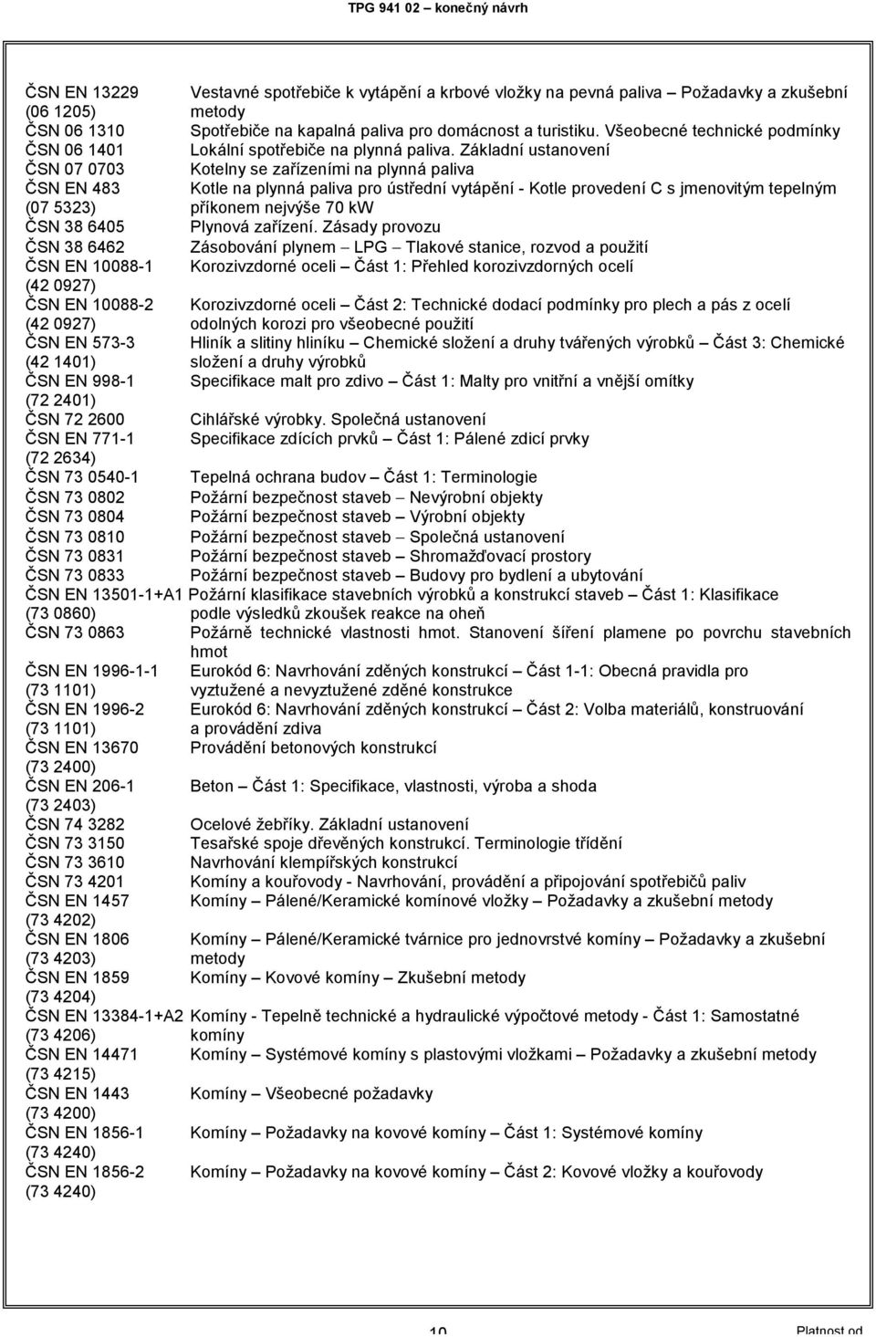 Základní ustanovení ČSN 07 0703 Kotelny se zařízeními na plynná paliva ČSN EN 483 Kotle na plynná paliva pro ústřední vytápění - Kotle provedení C s jmenovitým tepelným (07 5323) příkonem nejvýše 70