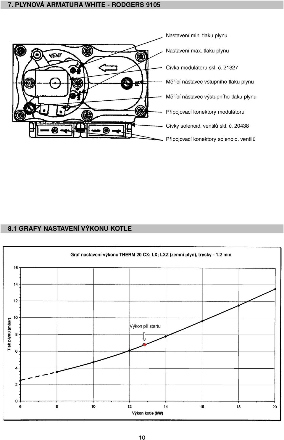 21327 Měřící nástavec vstupního tlaku plynu Měřící nástavec výstupního tlaku plynu Připojovací konektory