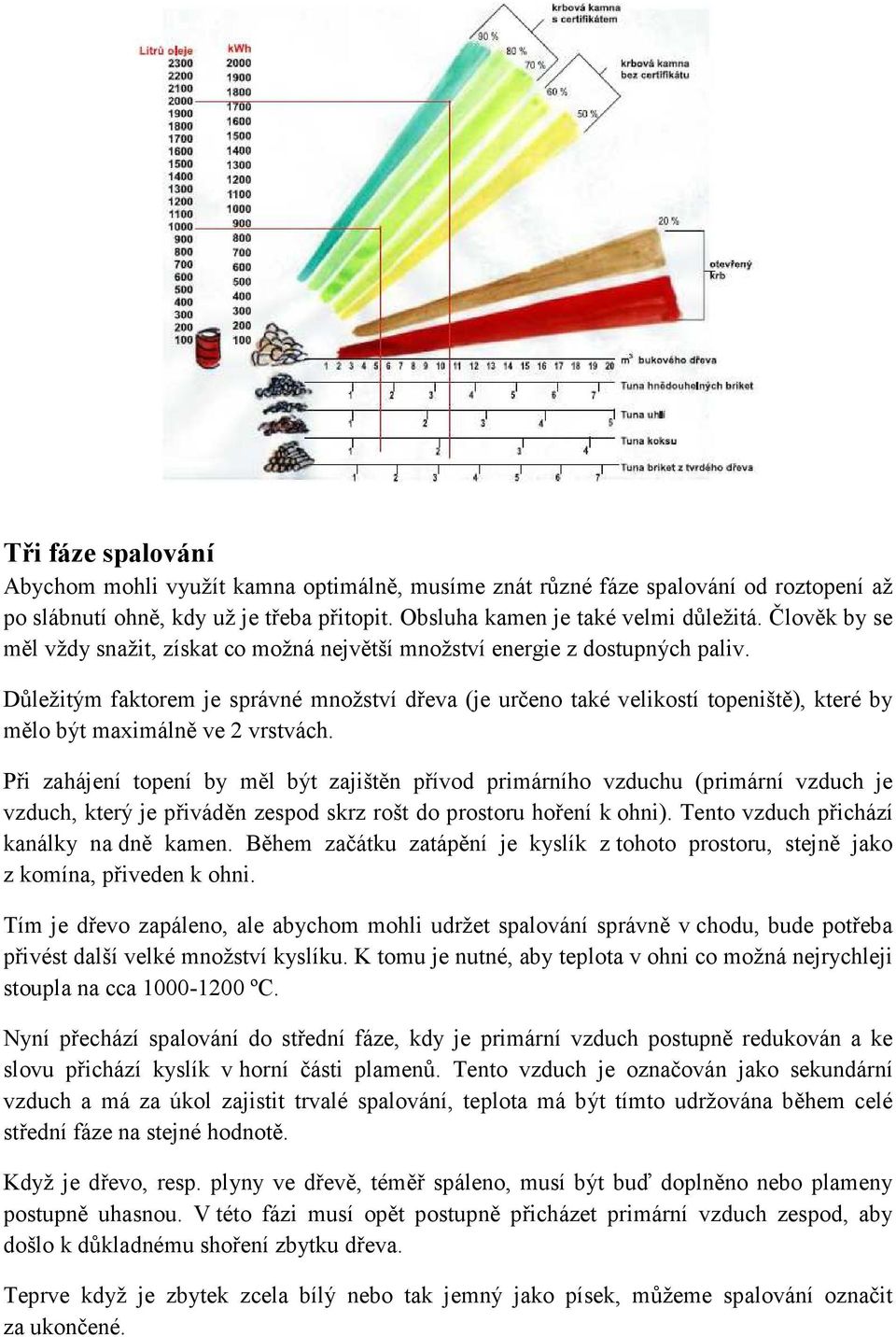 Důležitým faktorem je správné množství dřeva (je určeno také velikostí topeniště), které by mělo být maximálně ve 2 vrstvách.