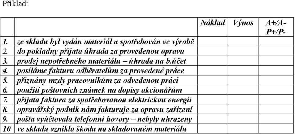 přiznány mzdy pracovníkům za odvedenou práci 6. použití poštovních známek na dopisy akcionářům 7.