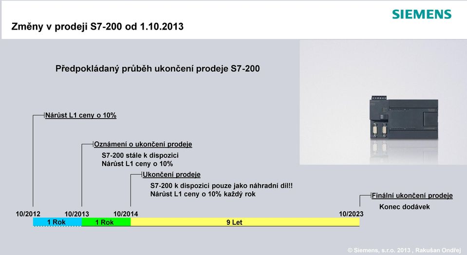 ukončení prodeje S7-200 stále k dispozici Nárůst L1 ceny o 10% Ukončení prodeje S7-200 k