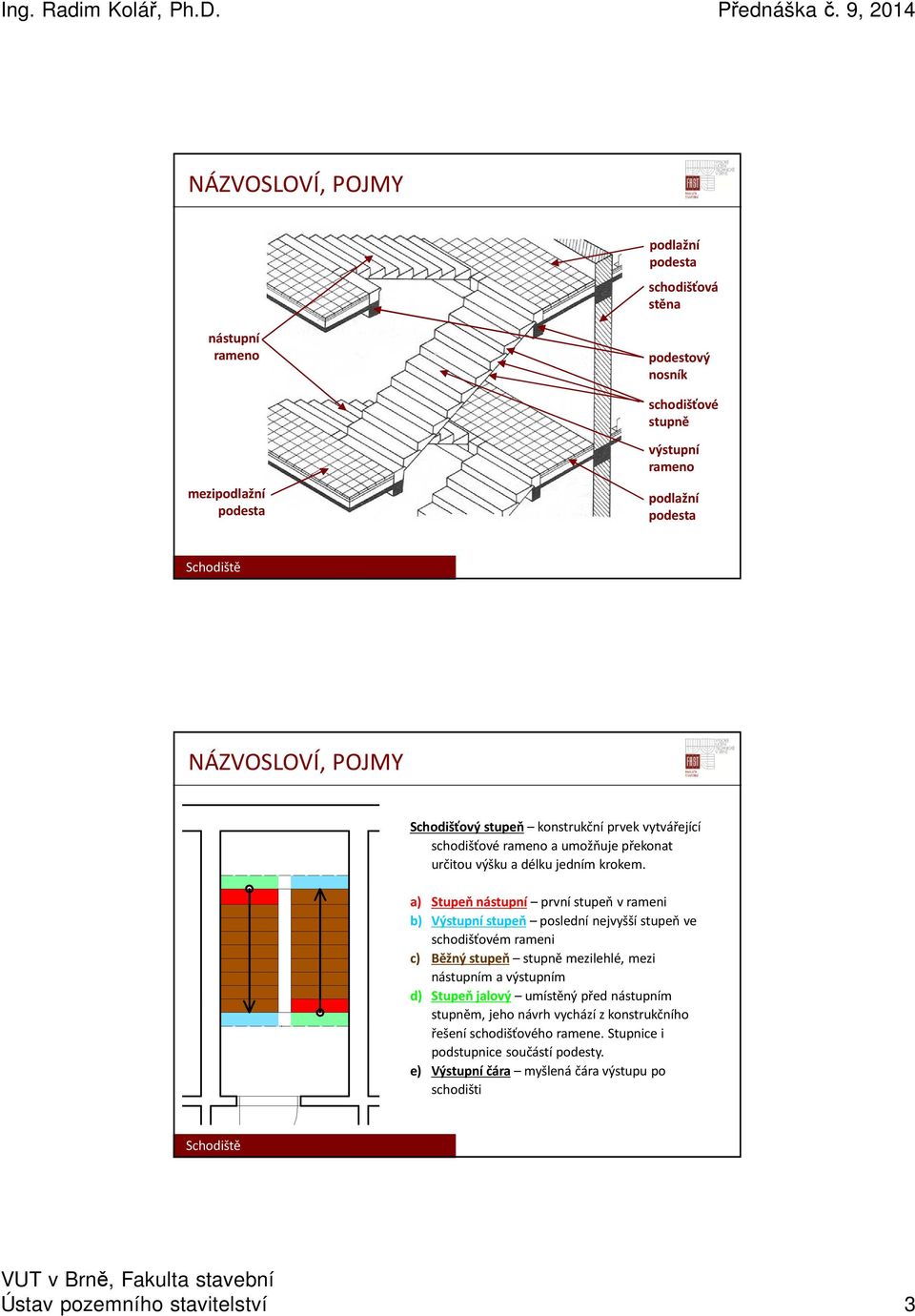 a) Stupeň nástupní první stupeň v rameni b) Výstupní stupeň poslední nejvyšší stupeň ve schodišťovém rameni c) Běžný stupeň stupně mezilehlé, mezi nástupním a výstupním d)
