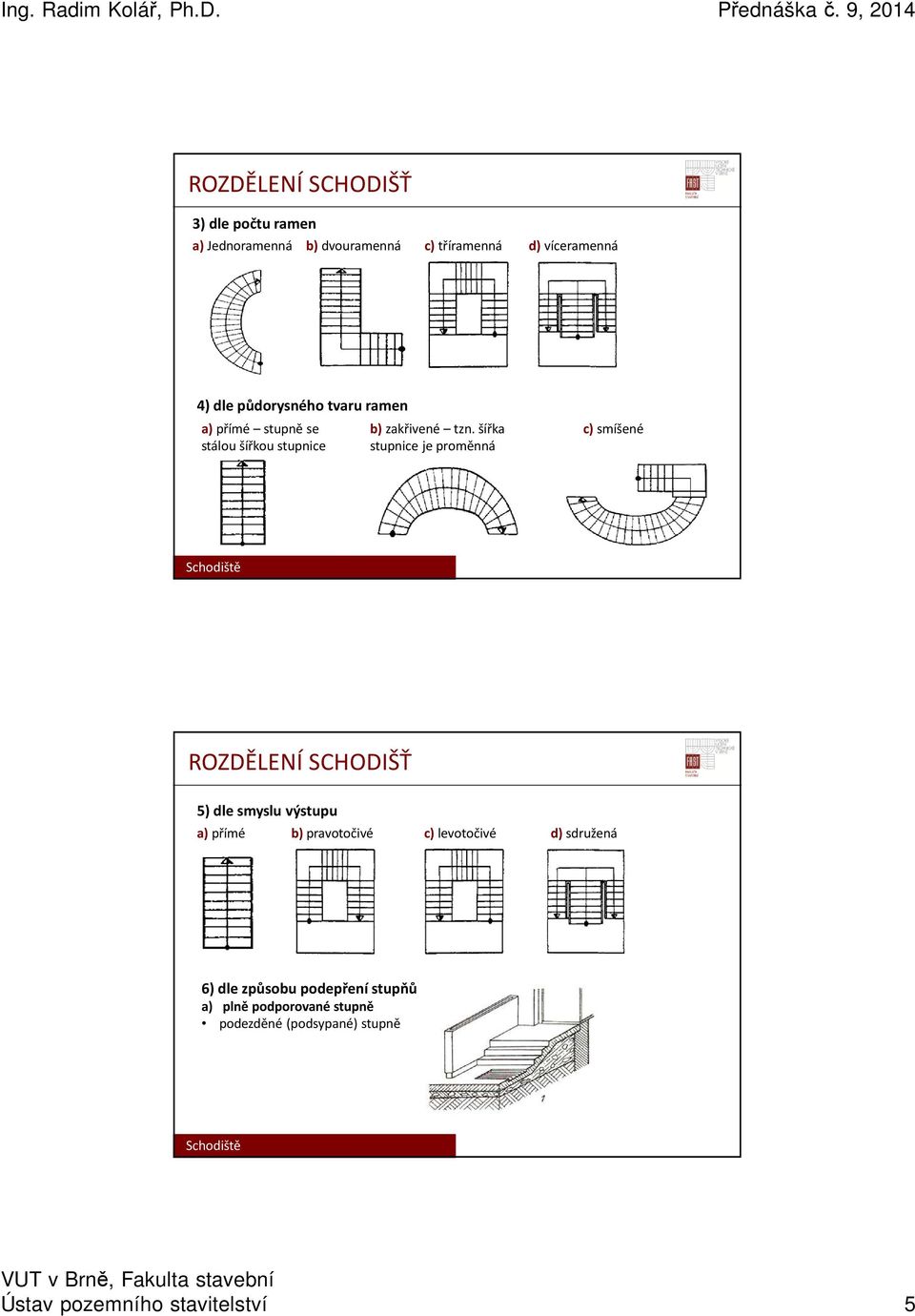 šířka stupnice je proměnná c) smíšené ROZDĚLENÍ SCHODIŠŤ 5) dle smyslu výstupu a) přímé b) pravotočivé c)