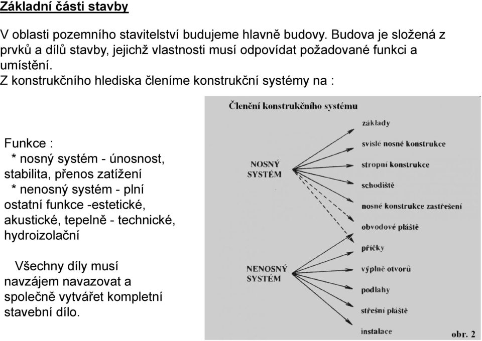 Z konstrukčního hlediska členíme konstrukční systémy na : Funkce : * nosný systém - únosnost, stabilita, přenos zatíţení