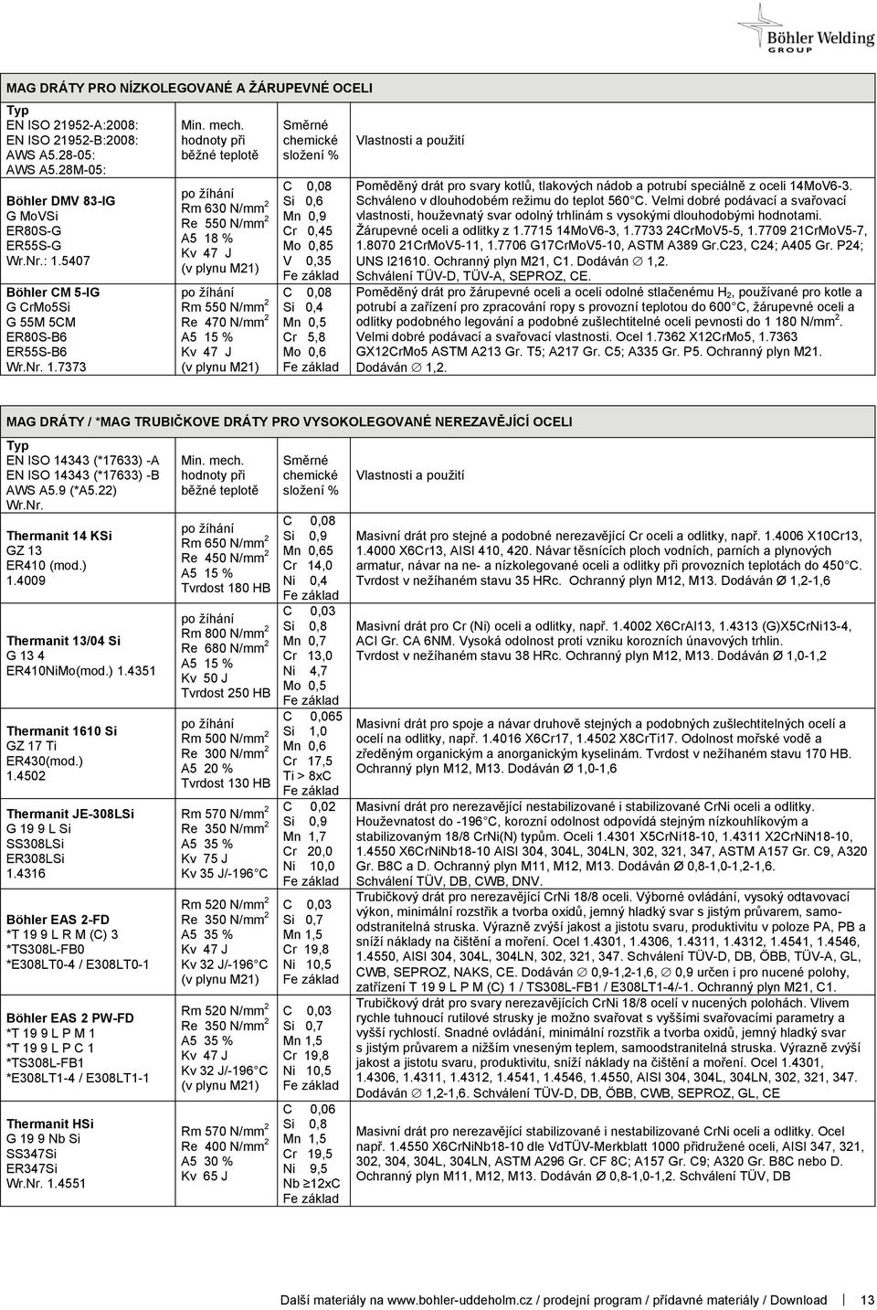 7373 po žíhání Rm 630 N/mm 2 Re 550 N/mm 2 A5 18 % po žíhání Re 470 N/mm 2 A5 15 % Mn 0,9 Cr 0,45 Mo 0,85 V 0,35 Mn 0,5 Cr 5,8 Mo 0,6 Pom d ný drát pro svary kotl, tlakových nádob a potrubí speciáln
