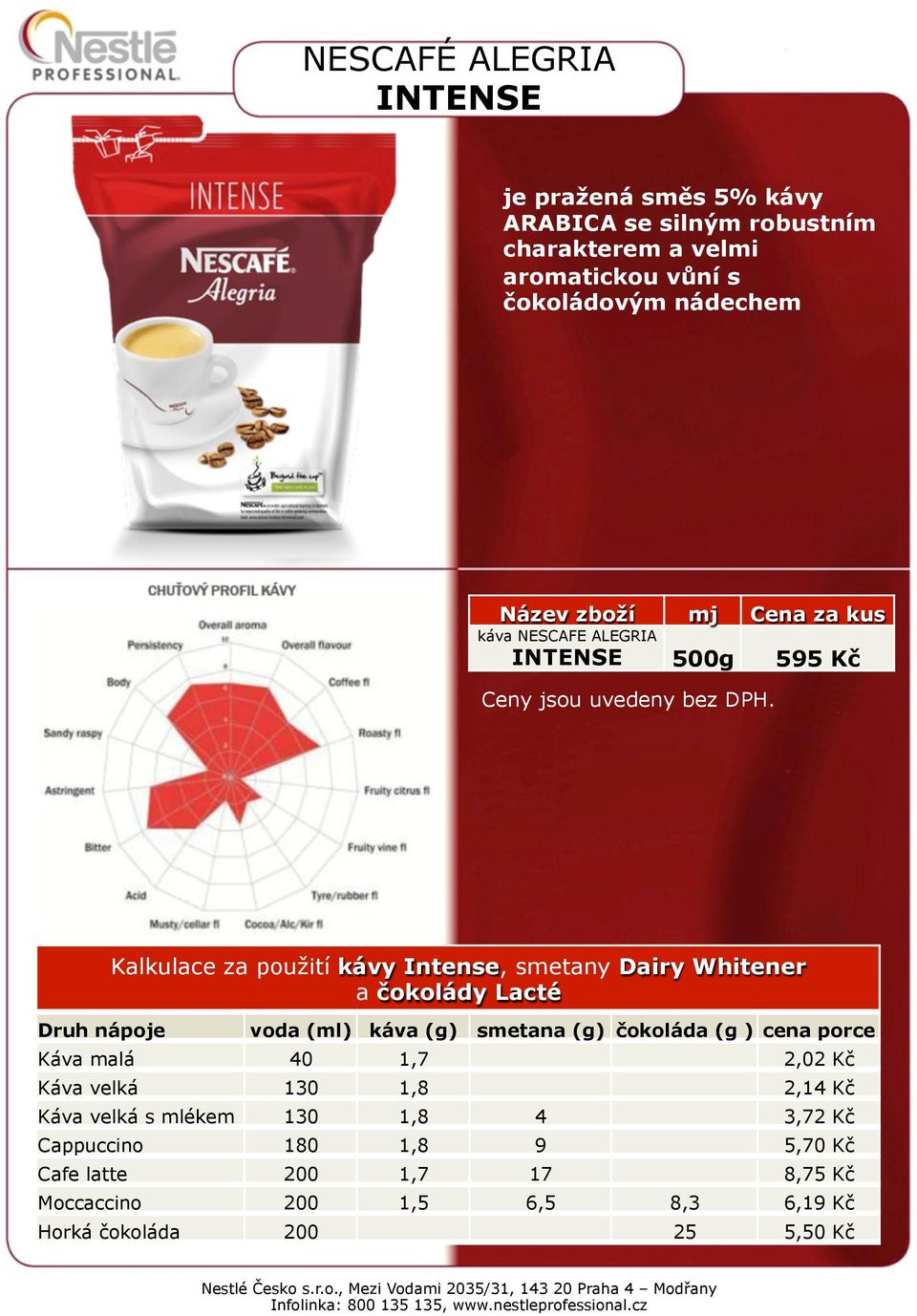 Druh nápoje Kalkulace za použití kávy Intense, smetany Dairy Whitener a čokolády Lacté voda (ml) káva (g) smetana (g) čokoláda (g ) cena porce