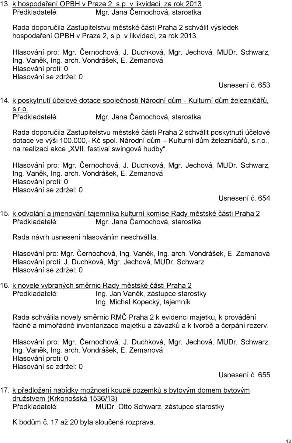 Duchková, Mgr. Jechová, MUDr. Schwarz, Ing. Vaněk, Ing. arch. Vondrášek, E. Zemanová Hlasování proti: 0 Hlasování se zdržel: 0 Usnesení č. 653 14.