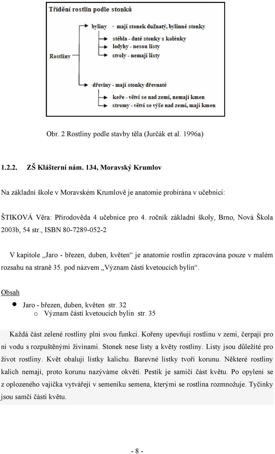 , ISBN 80-7289-052-2 V kapitole Jaro - březen, duben, květen je anatomie rostlin zpracována pouze v malém rozsahu na straně 35. pod názvem Význam částí kvetoucích bylin.