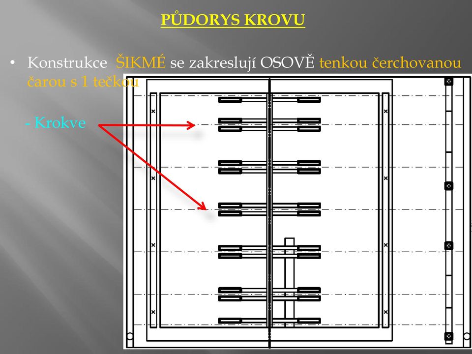 zakreslují OSOVĚ tenkou