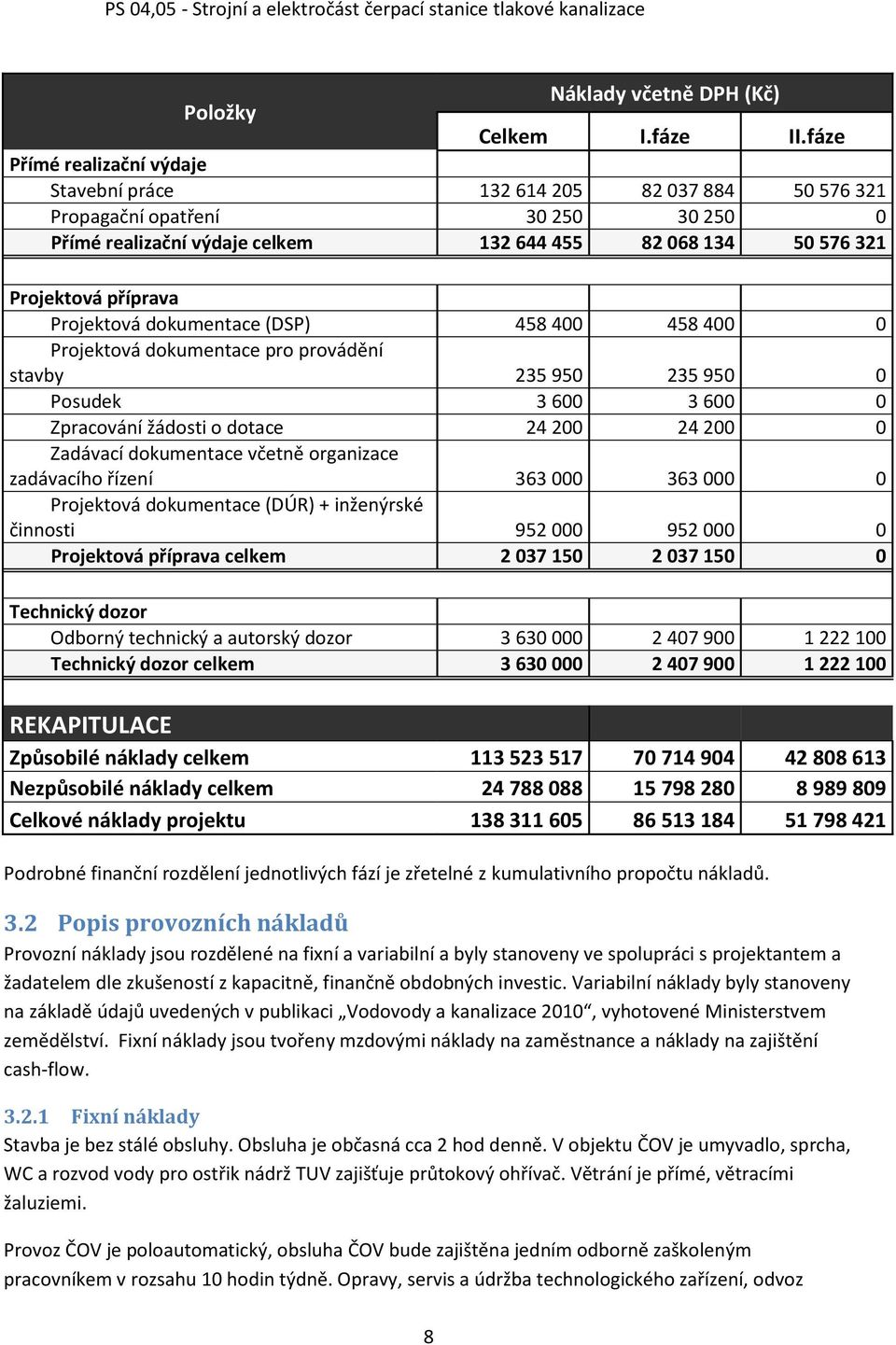 Projektová dokumentace (DSP) 458 400 458 400 0 Projektová dokumentace pro provádění stavby 235 950 235 950 0 Posudek 3 600 3 600 0 Zpracování žádosti o dotace 24 200 24 200 0 Zadávací dokumentace