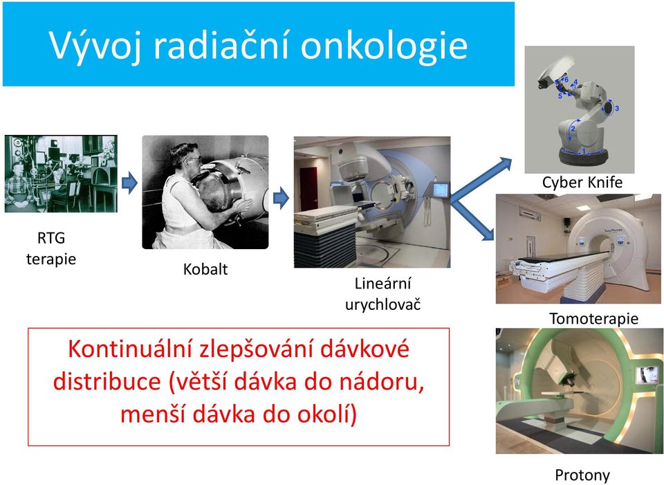 Kontinuální zlepšování dávkové distribuce