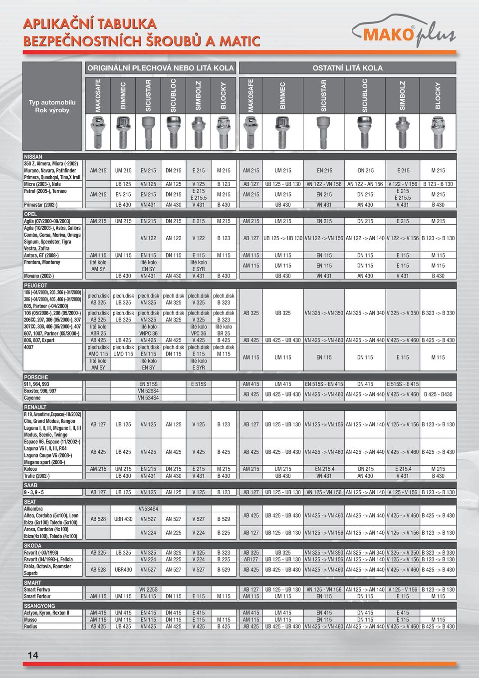 AB 127 UM 215 UB 125 - UB 130 EN 215 VN 122 - VN 156 DN 215 AN 122 - AN 156 E 215 V 122 - V 156 M 215 B 123 - B 130 Patrol (2005-), Terrano E 215 E 215 AM 215 EN 215 EN 215 DN 215 M 215 AM 215 UM 215