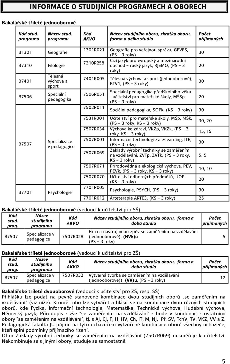 Specializace v pedagogice Psychologie 1301R021 7310R258 7401R005 7506R051 7502R011 Geografie pro veřejnou správu, GEVES, (PS 3 roky) Cizí jazyk pro evropský a mezinárodní obchod ruský jazyk, RJEMO,