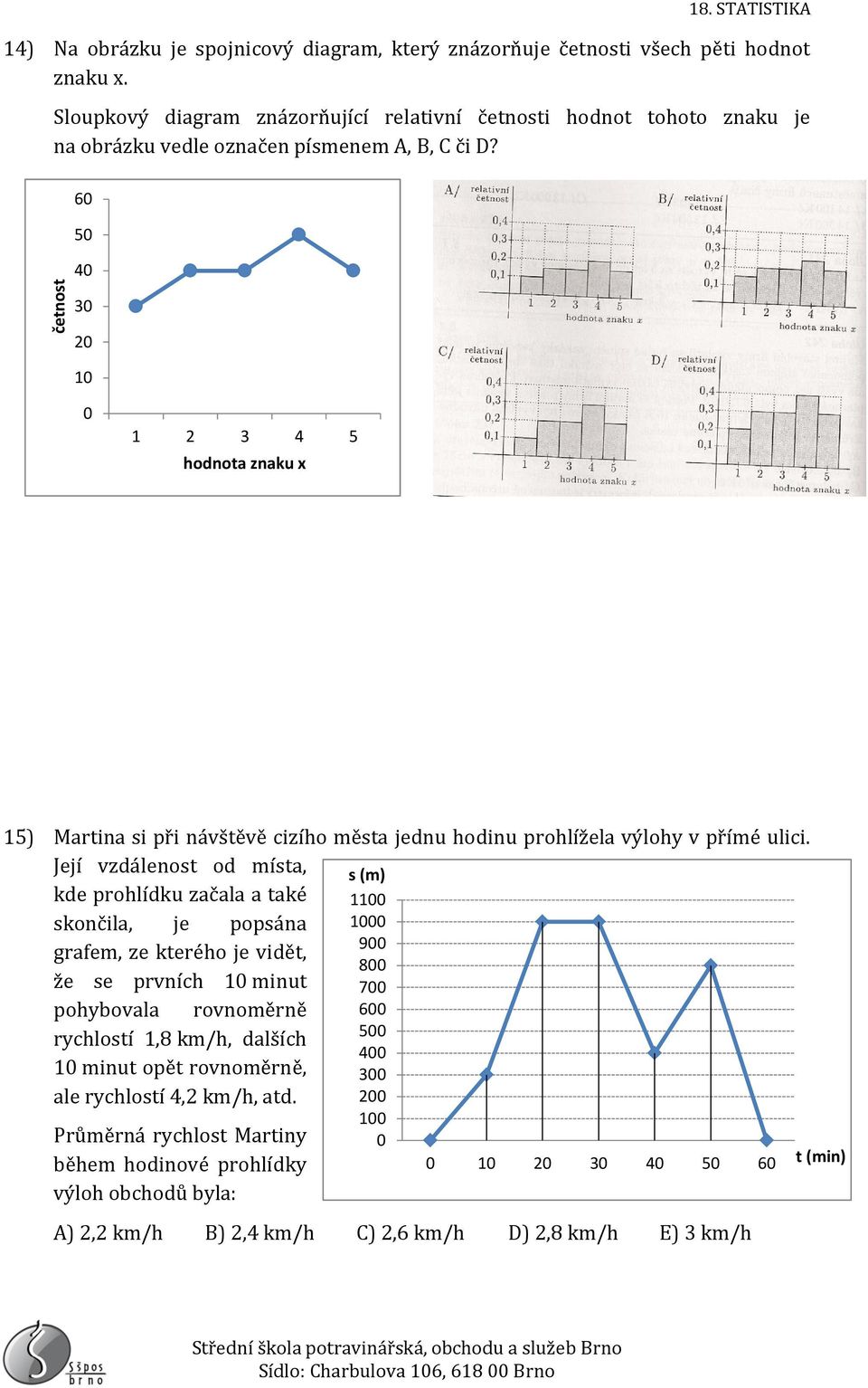 četnost 6 5 4 3 2 1 1 2 3 4 5 hodnota znaku x 15) Martina si při návštěvě cizího města jednu hodinu prohlížela výlohy v přímé ulici.