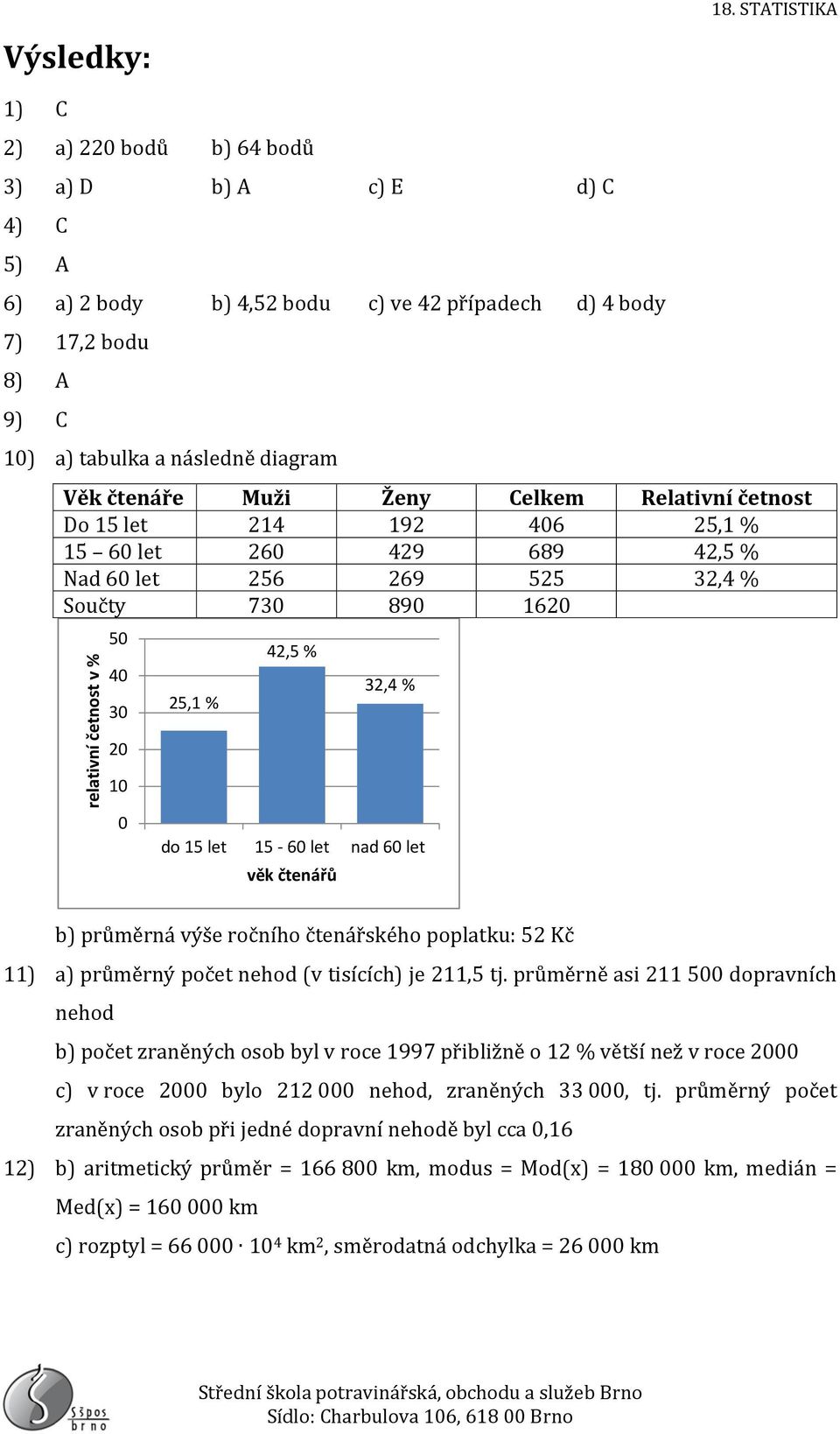 15-6 let nad 6 let věk čtenářů b) průměrná výše ročního čtenářského poplatku: 52 Kč 11) a) průměrný počet nehod (v tisících) je 211,5 tj.
